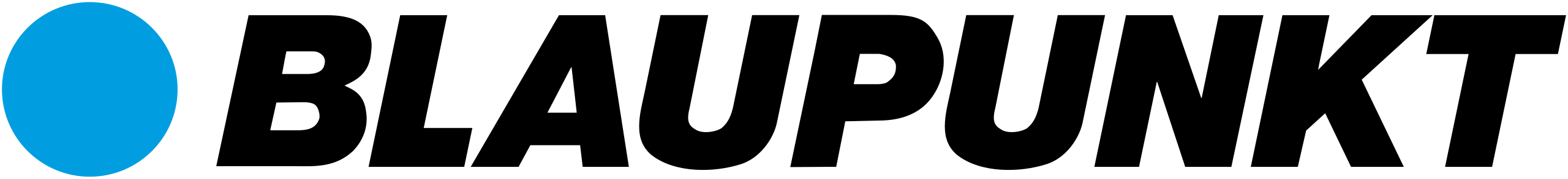 Blaupunkt-brand.svg